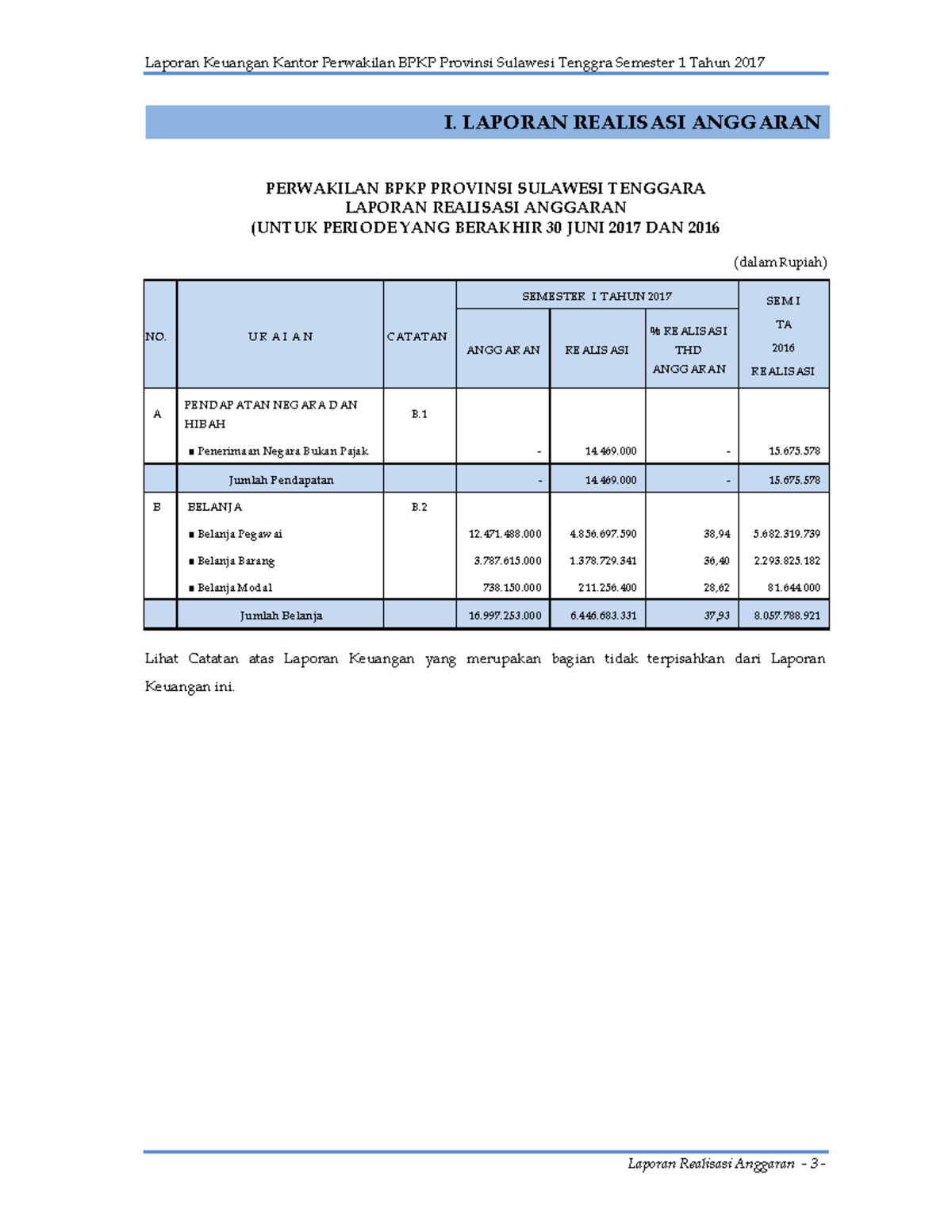 LRA - Laporan Realisasi Anggaran - Laporan Keuangan Kantor Perwakilan ...