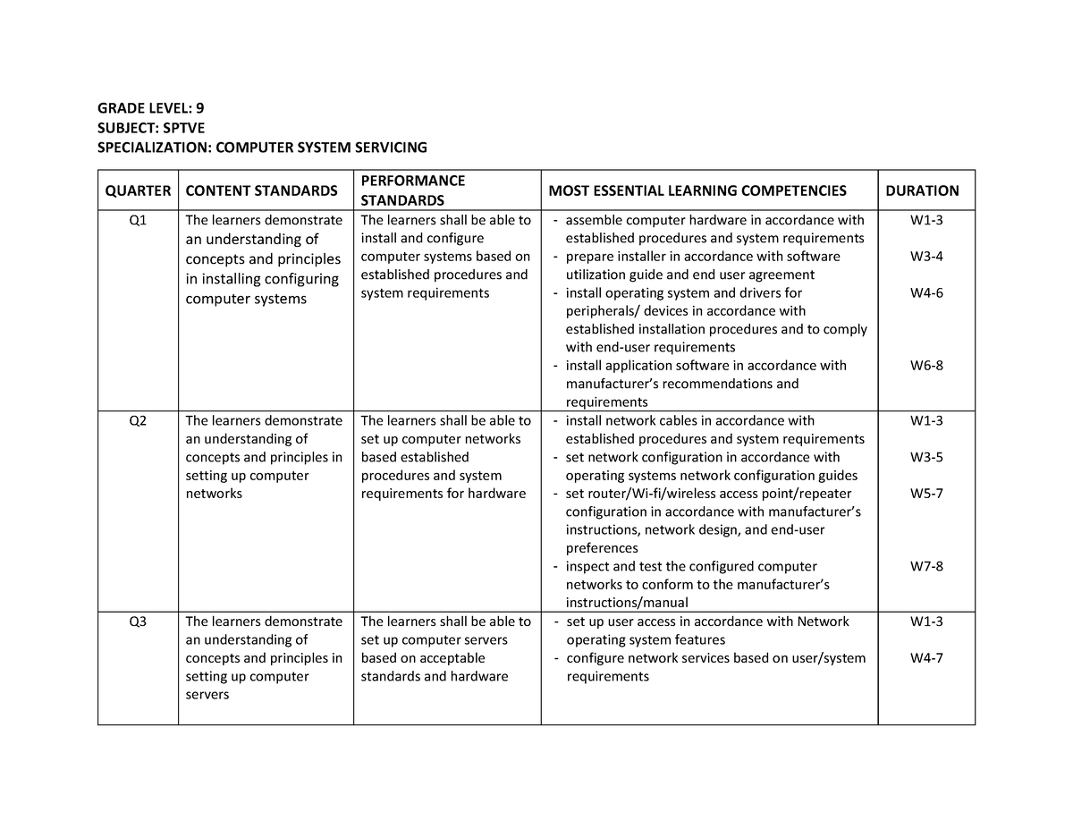 Grade 9 And 10 Melc CSS NCII - GRADE LEVEL: 9 SUBJECT: SPTVE ...