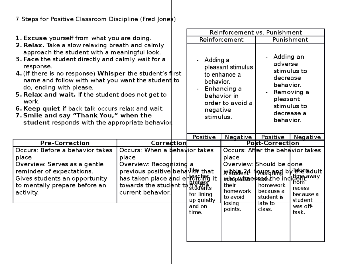 Positive Disciplinary Strategies Graphic Organizer Taylor Bundren - 7 ...