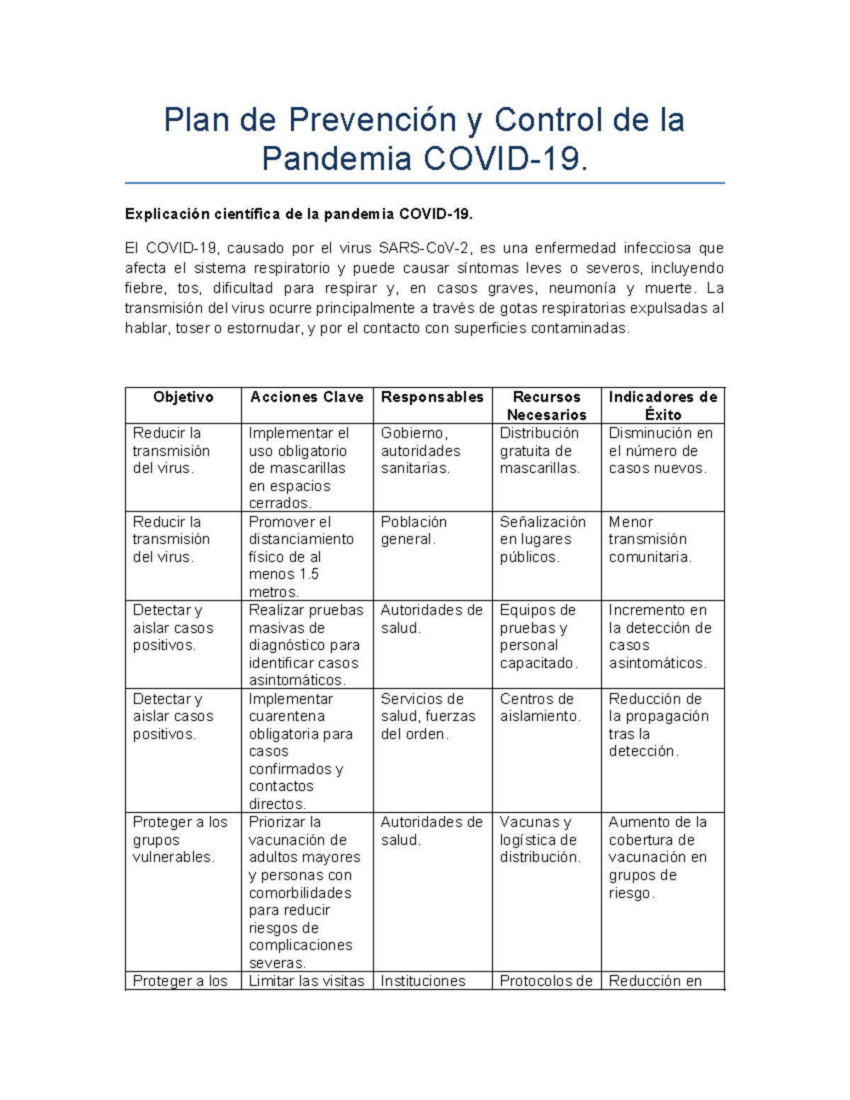 Plan de Prevencion y Control Covid 19 - Plan de Prevención y Control de ...