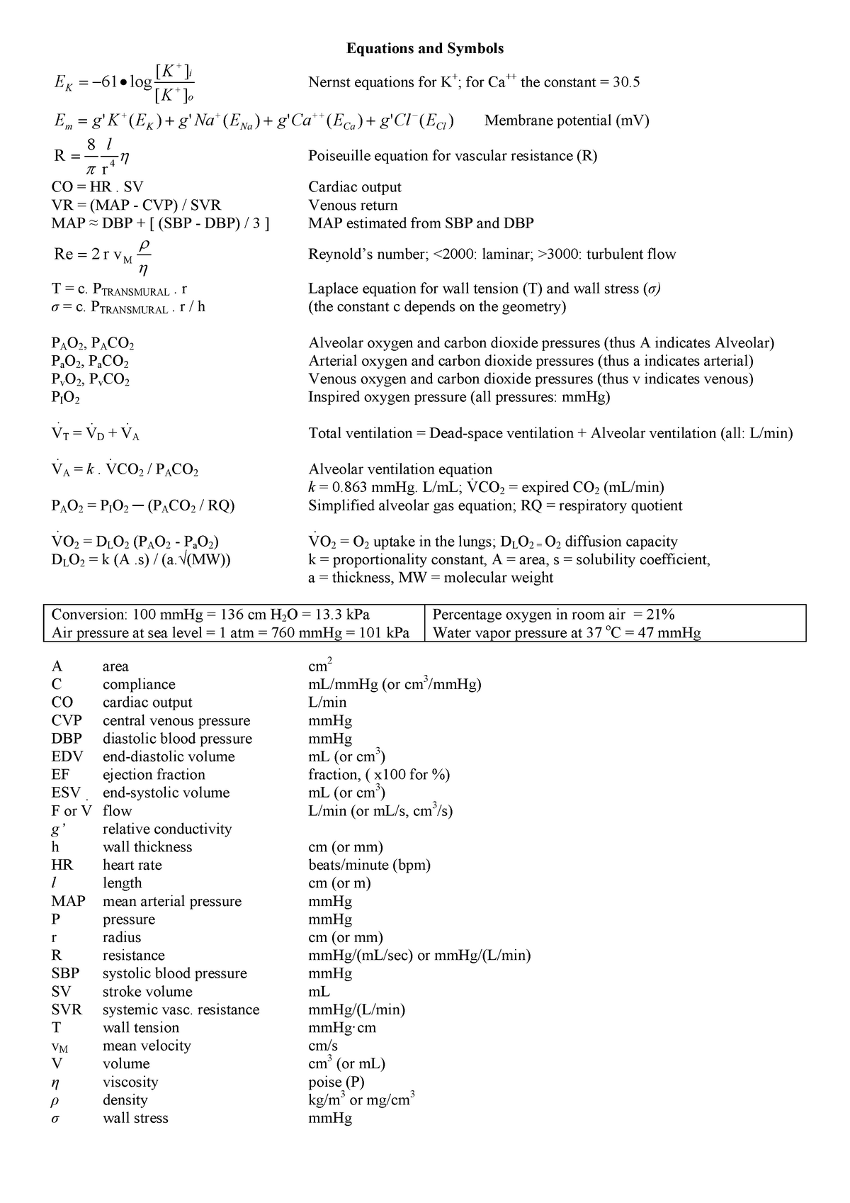 B2pbc 17 18 Equations And Symbols ppy Studocu