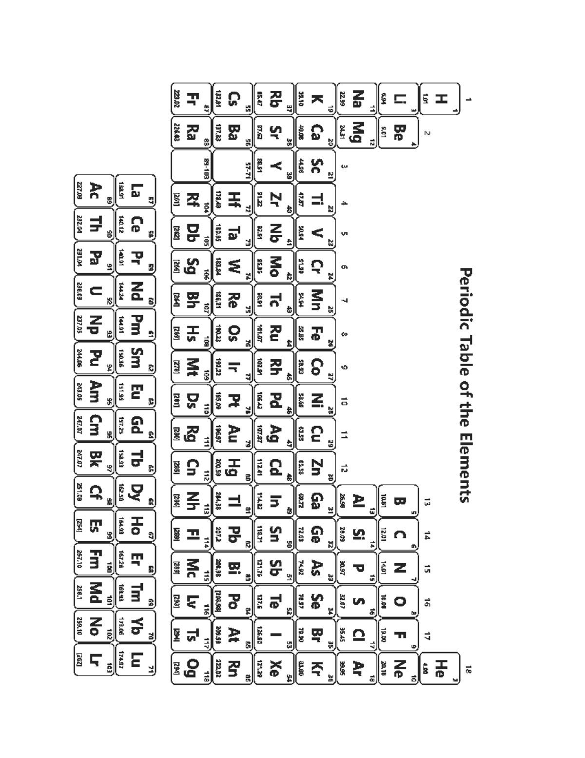 Periodic Table - Given on Tests, must memorize all element names from ...