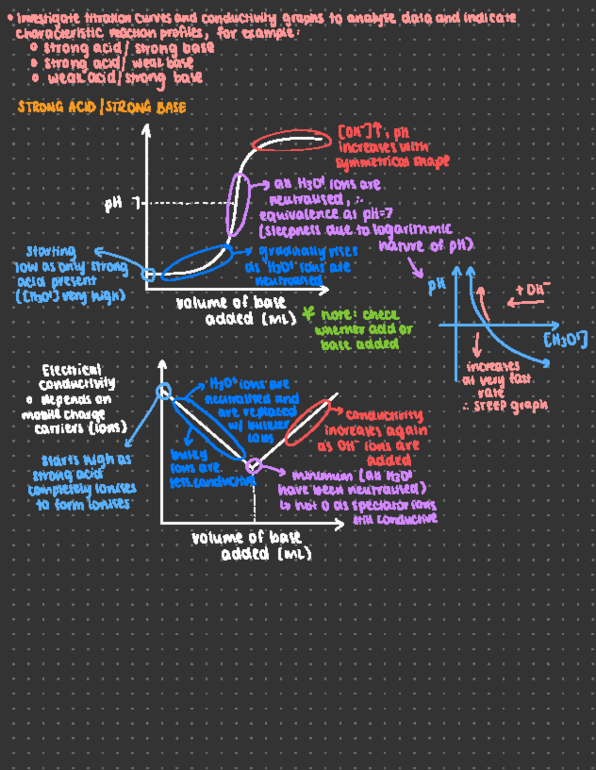 Mod 6 titration curves - · Investigate titration curves and ...