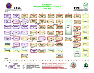 UANL Siase - Documento Muy Bien Elaborado De Fime - Universidad ...