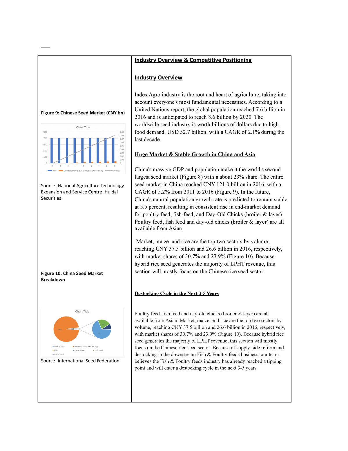 Fin435 Report Overview And Compititive Maliha 1 - Figure 9: Chinese ...