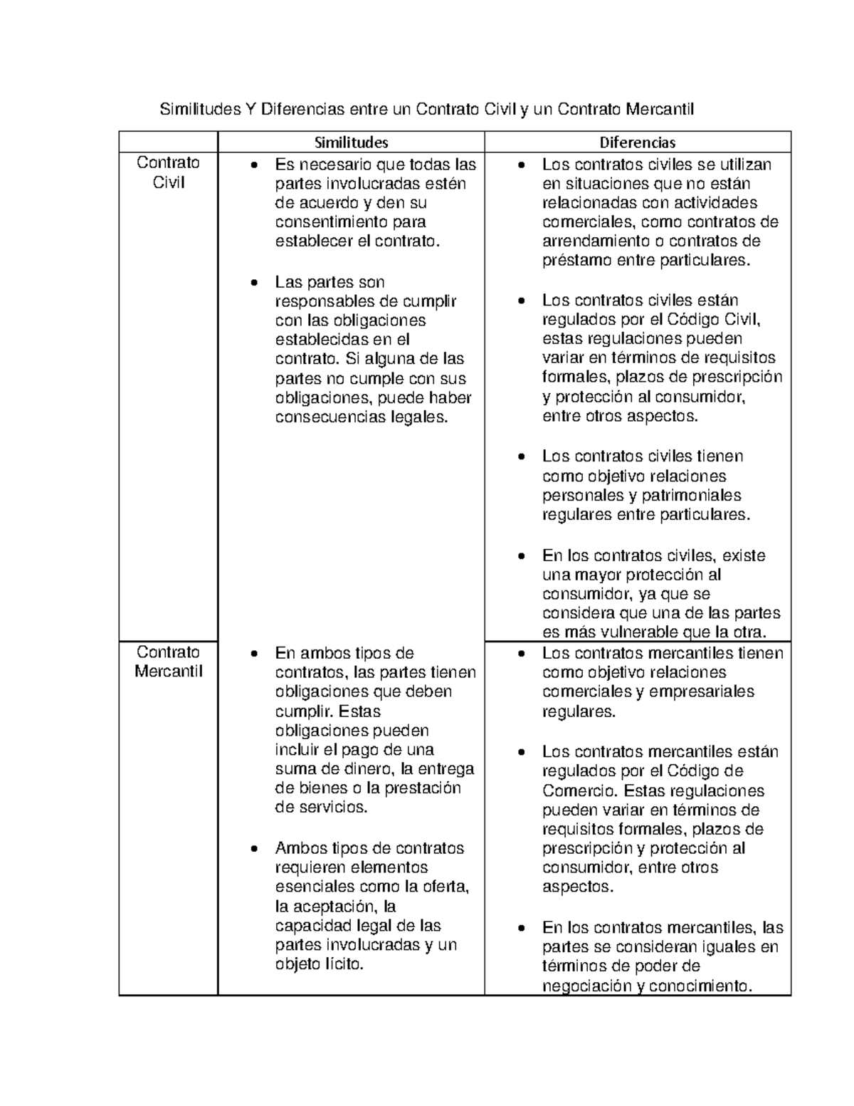 Similitudes Y Diferencias Entre Un Contrato Civil Y Un Contrato