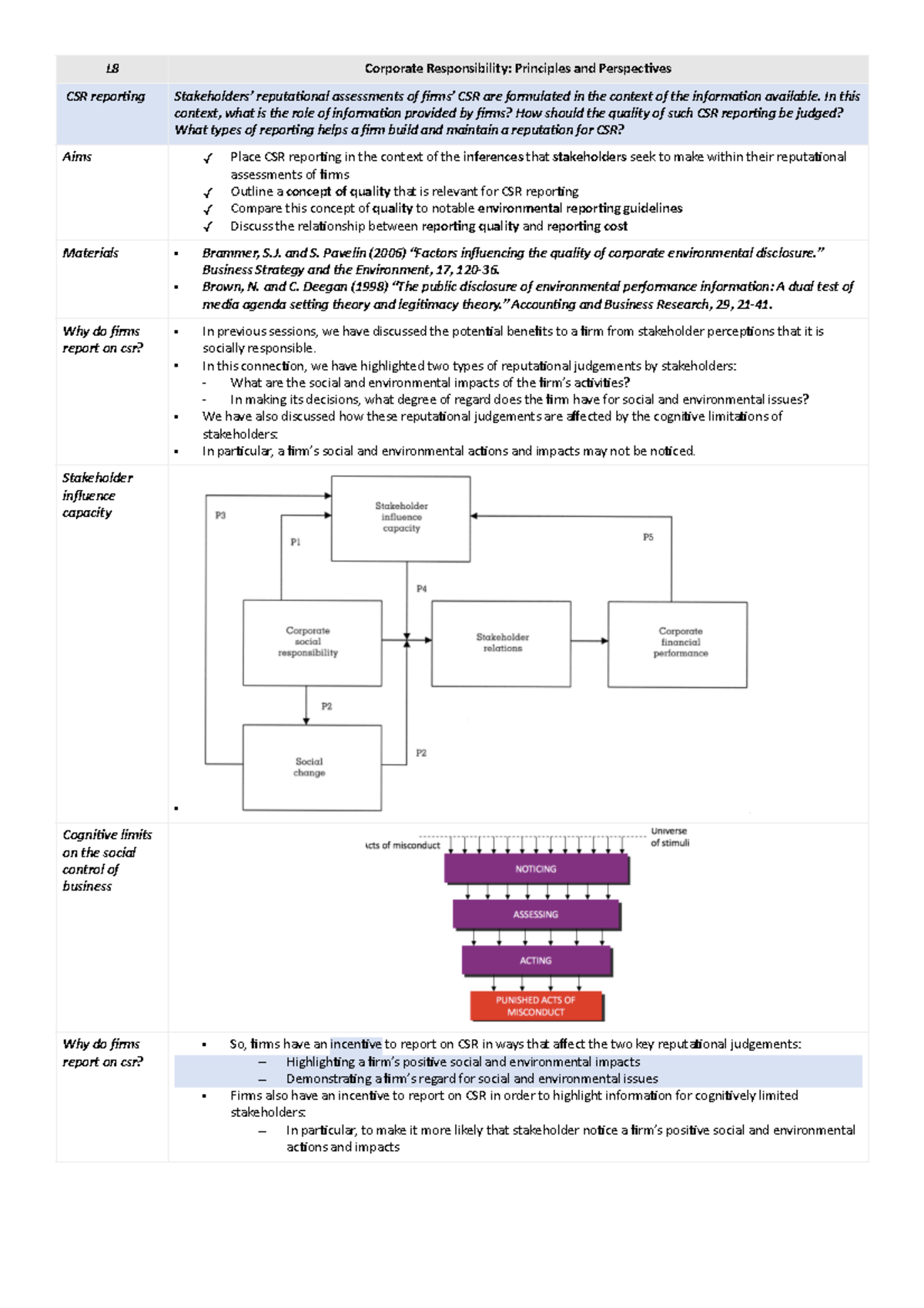 Lecture 8 CSR reporting - L8 Corporate Responsibility: Principles and ...