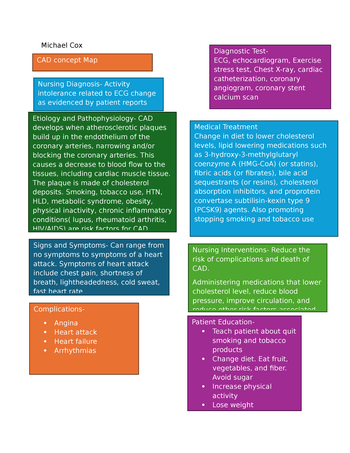 CAD Concept Map Final - CAD - Michael Cox CAD concept Map Nursing ...