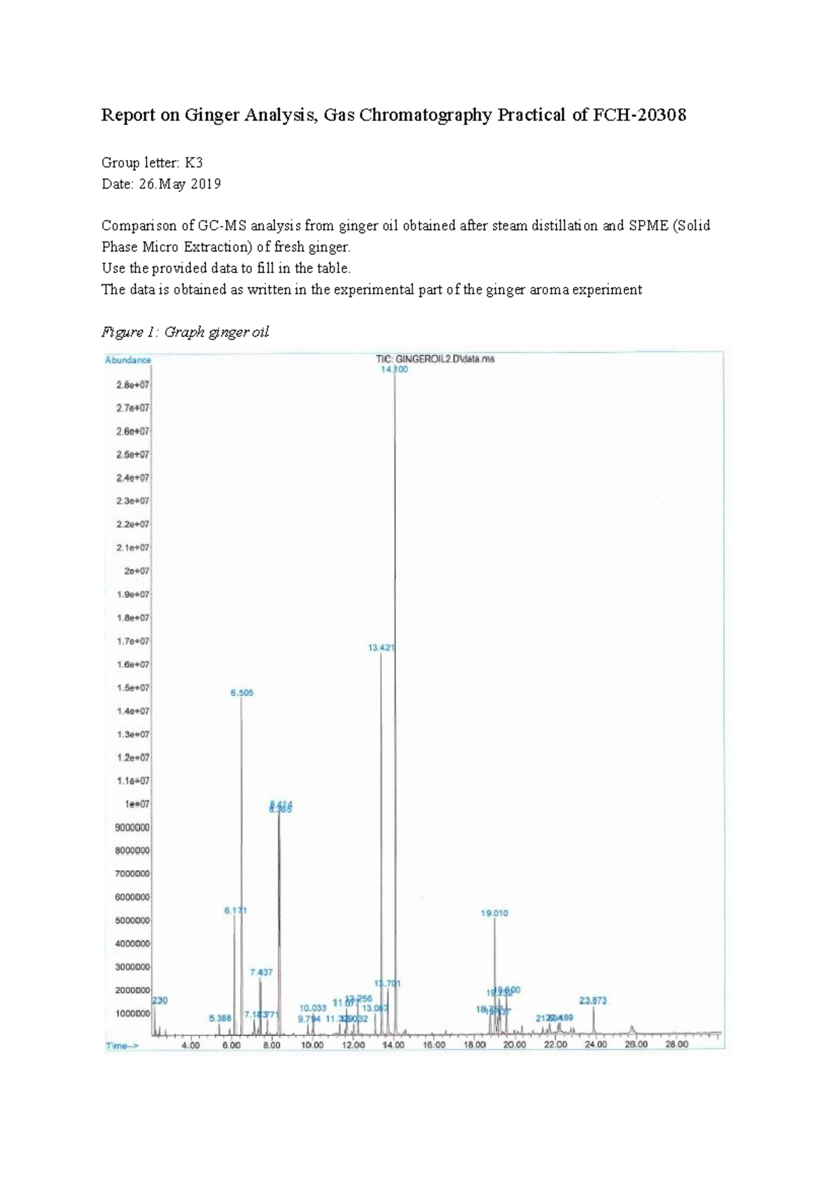 Report on ginger analysis K3 Report on Ginger Analysis, Gas