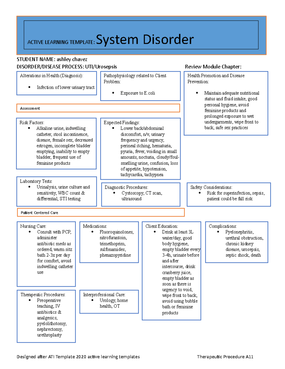 uti-urosepsis-template-nur-421-asu-studocu