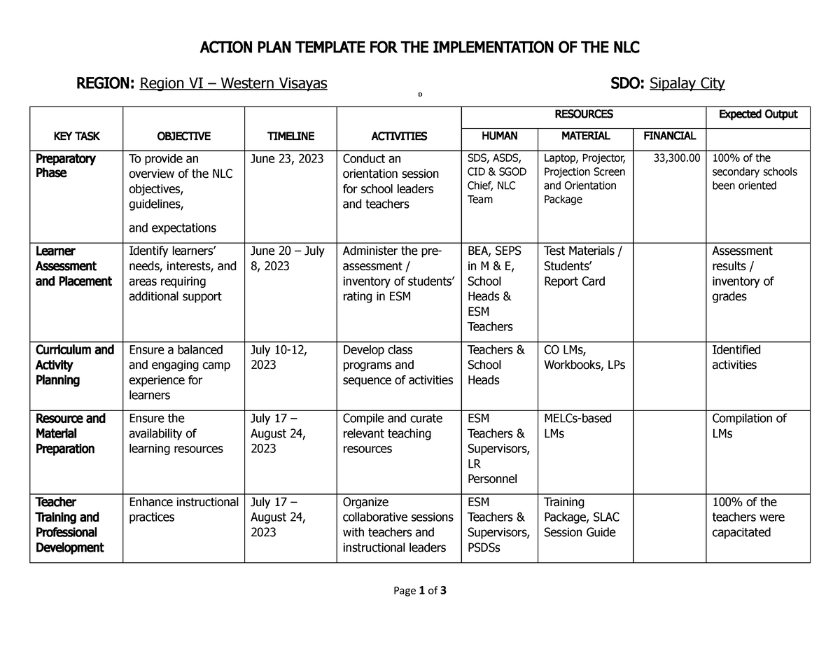 ActionPLAN Guide action plan ACTION PLAN TEMPLATE FOR THE