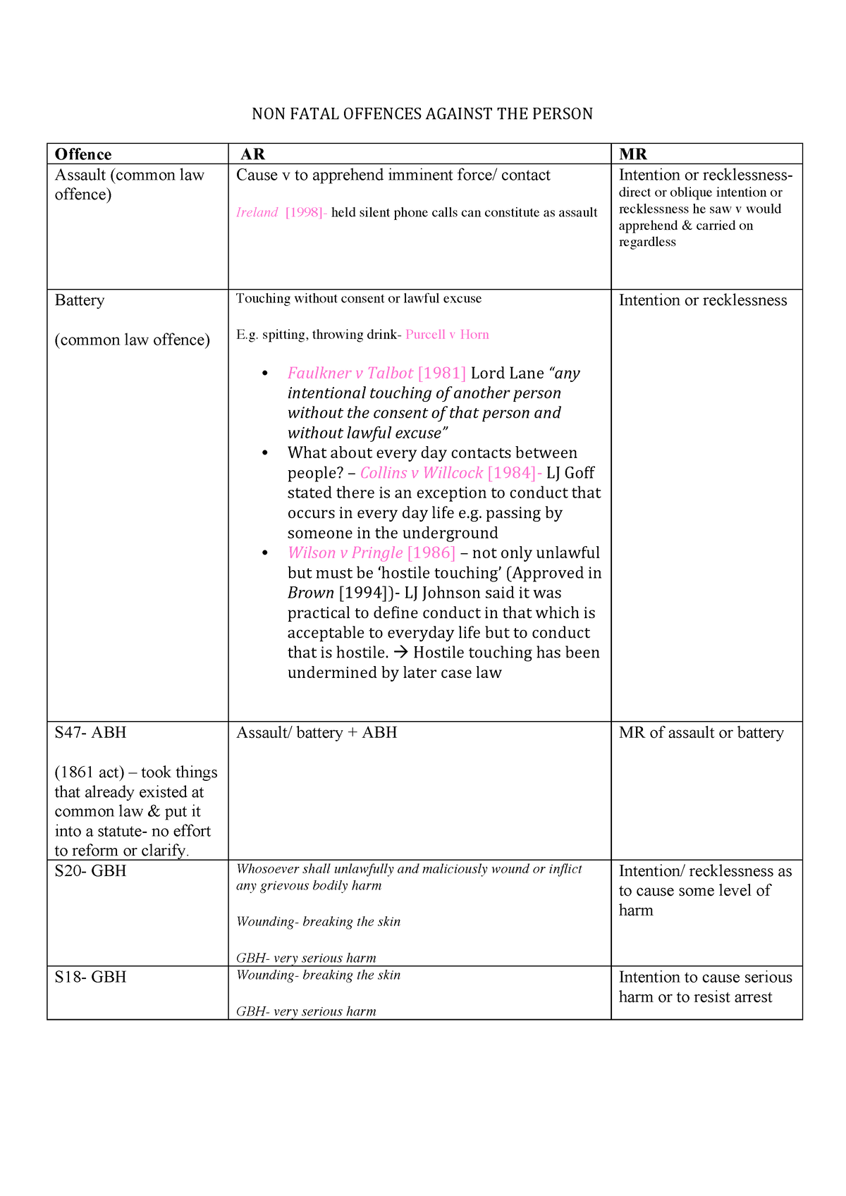 1-non-fatal-offences-against-person-chart-non-fatal-offences-against