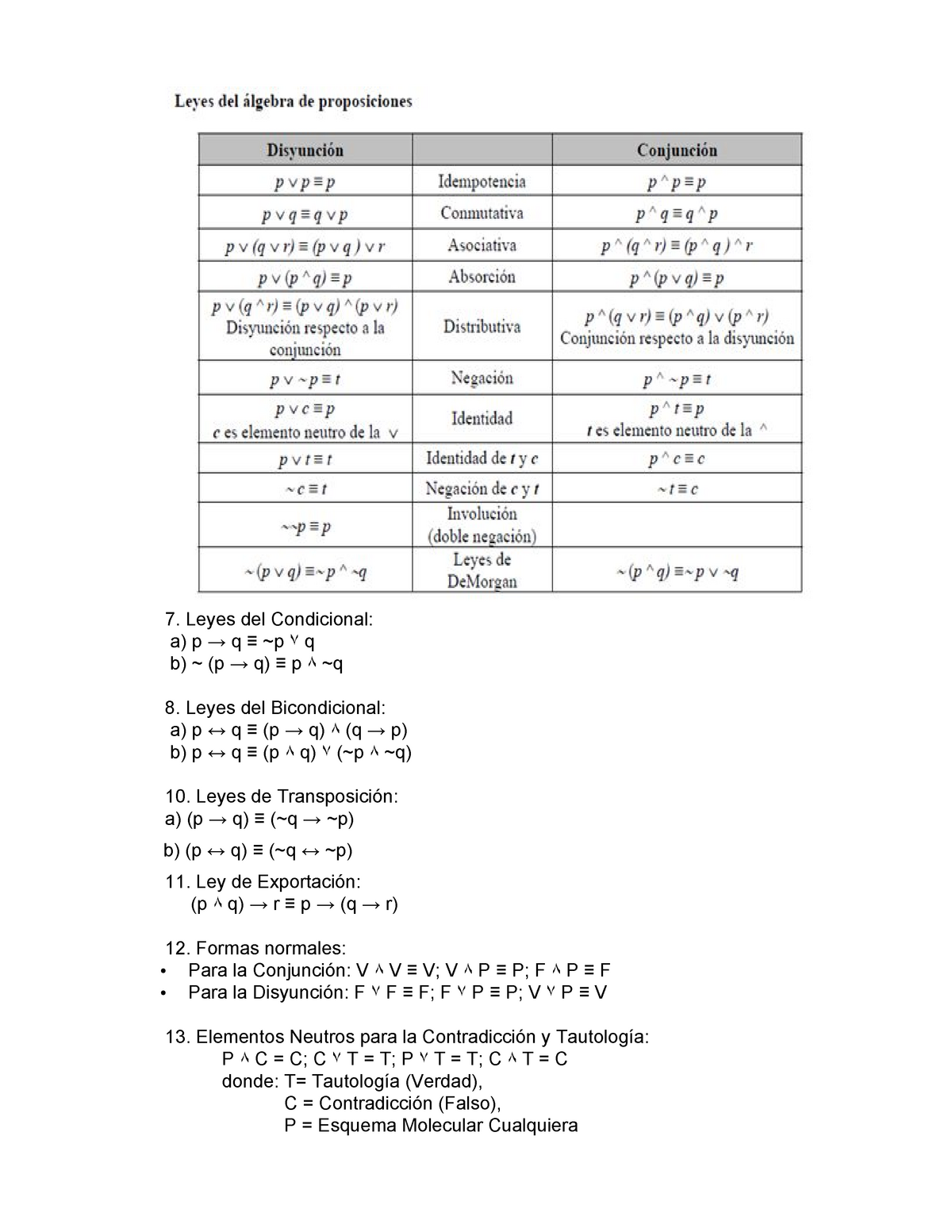 Ejercicios De Simplificacion De Ecuaciones Logicas 1 Studocu