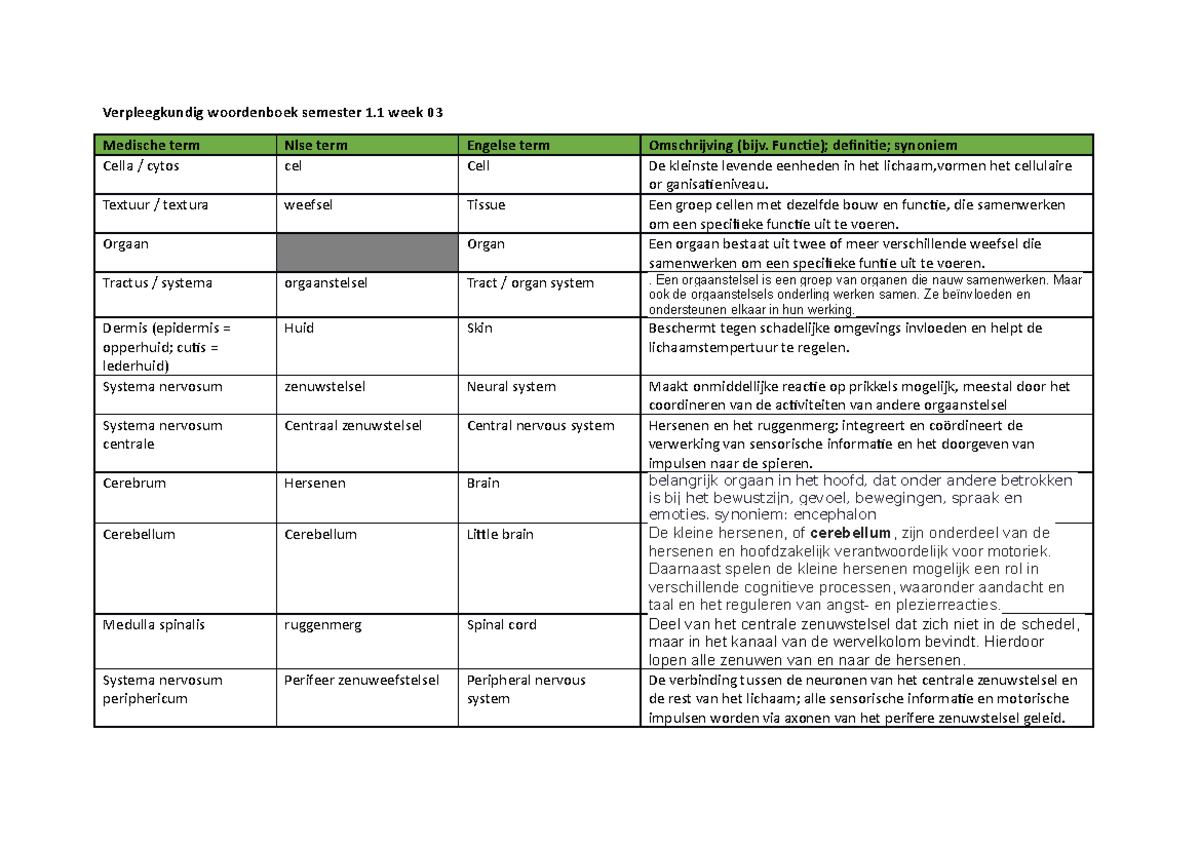 Medische Terminologie En Basale Anatomie Cellen Woordenboek ...