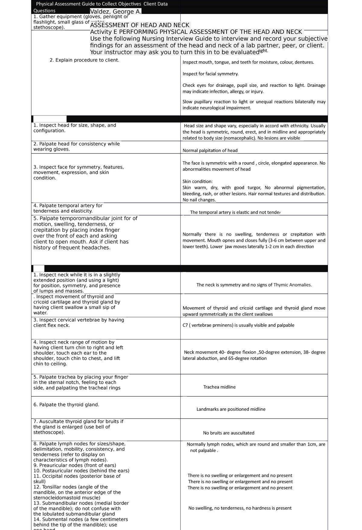 Head and Neck Assessment Physical Assessment Guide to Collect