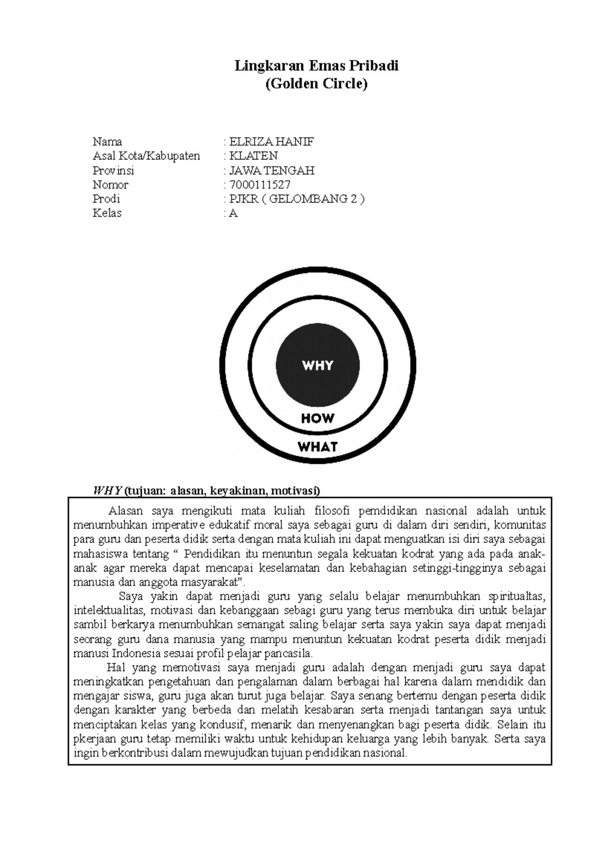 2. Golden Circle Komitmen DIRI Lingkaran Emas Pribadi (Golden Circle) Nama ELRIZA HANIF Asal