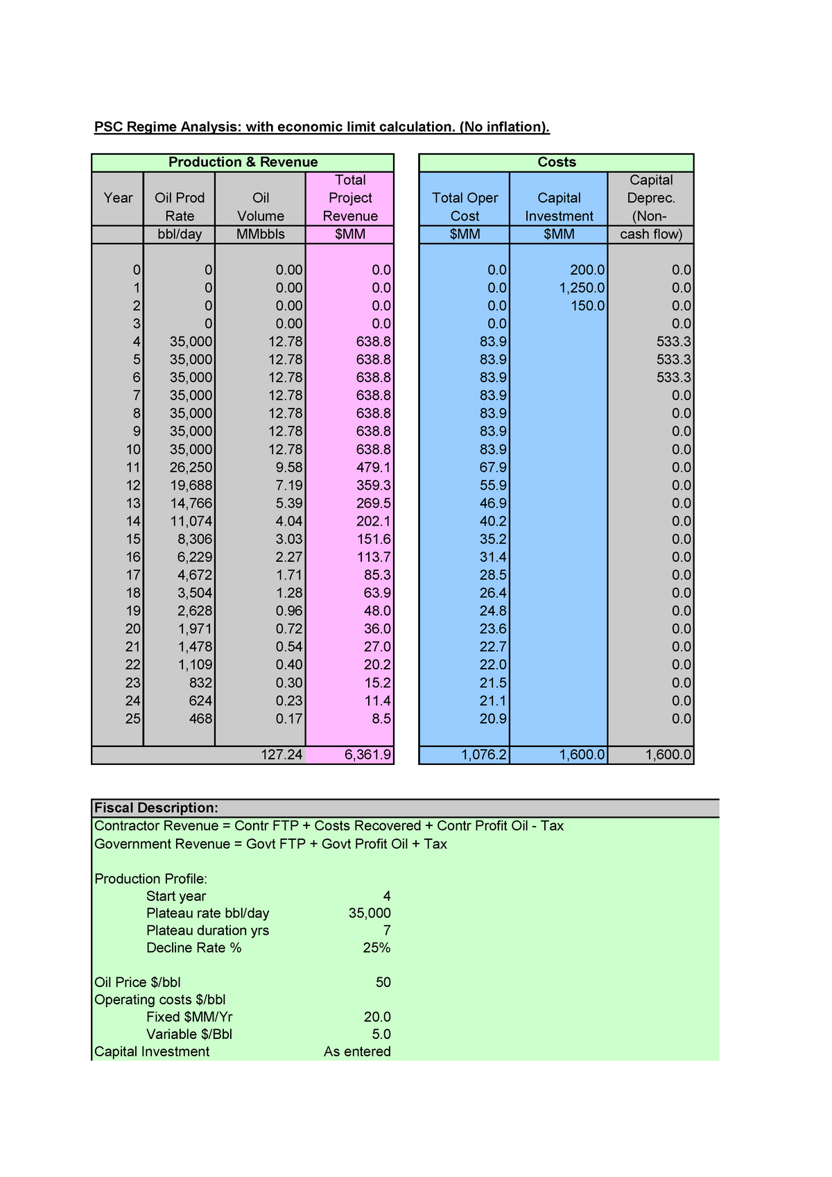 psc-regime-analysis-petroleum-geoscience-practice-material-mef-2019