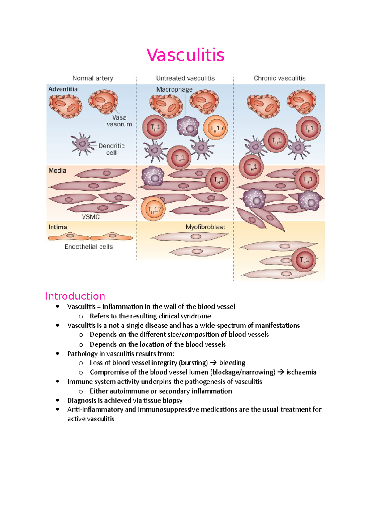 Vasculitis Medicine Notes Vasculitis Introduction Vasculitis = inflammation in the wall of