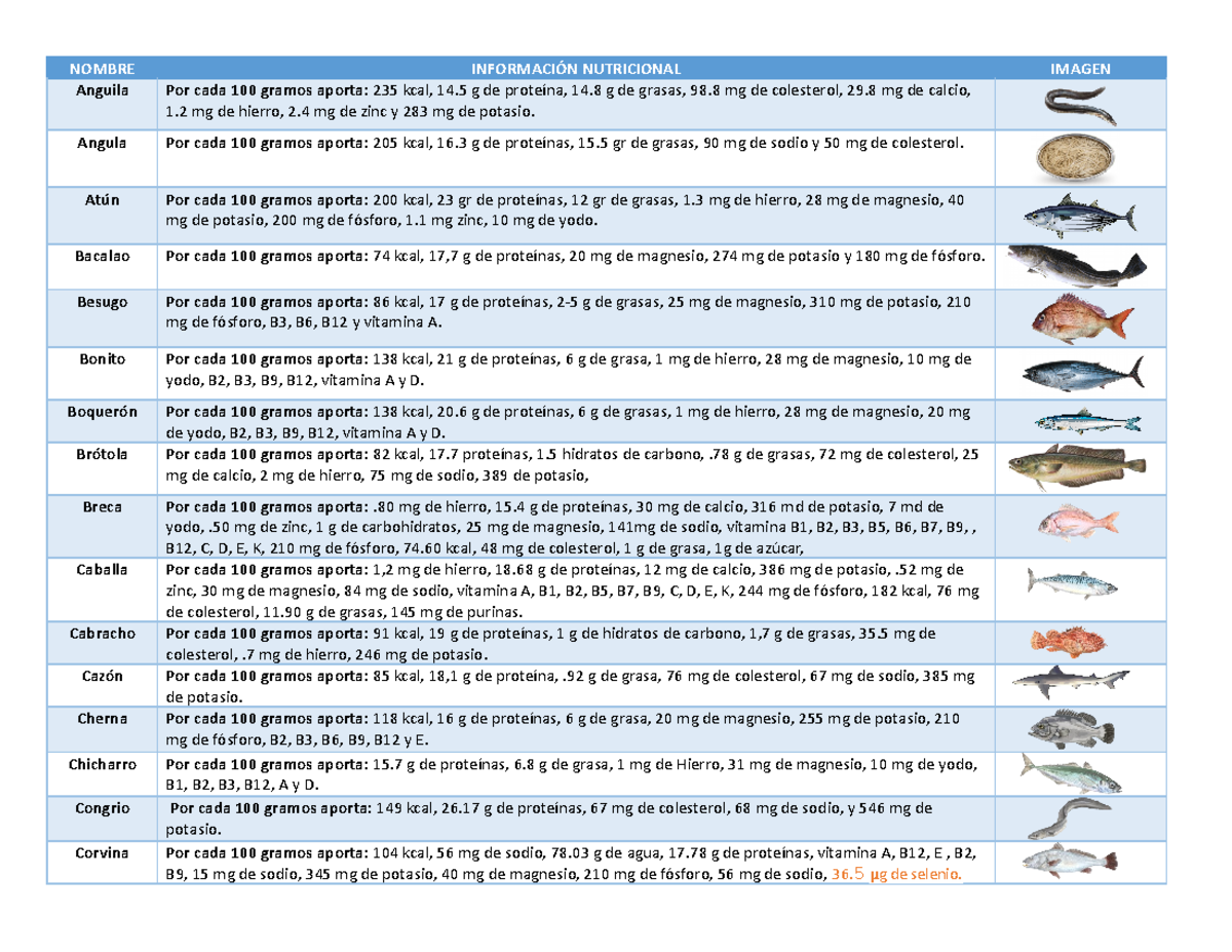 Tabla de Pescados - reels - NOMBRE INFORMACIÓN NUTRICIONAL IMAGEN