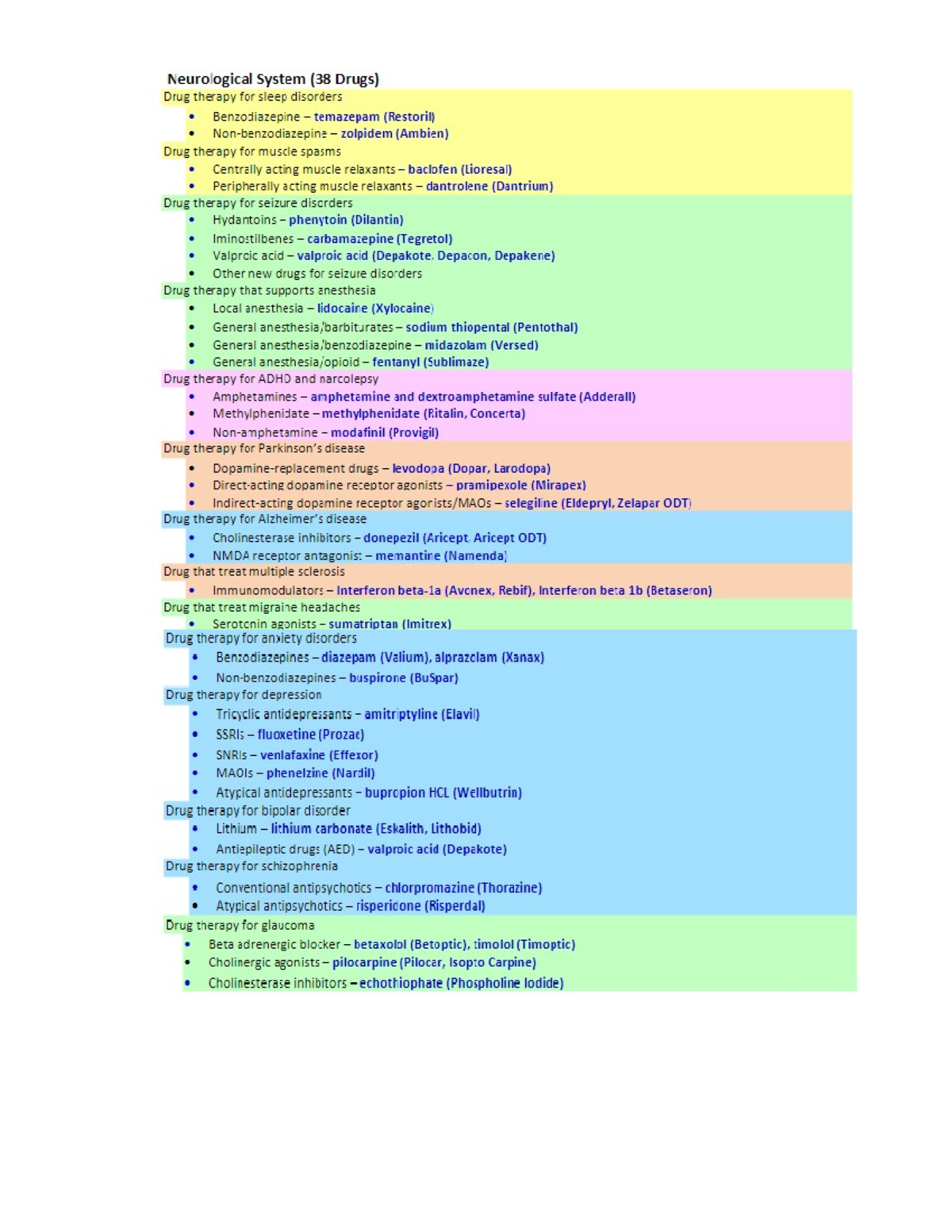 Pharmacology Made Easy Prototype Drug List NUR1025 Warning TT