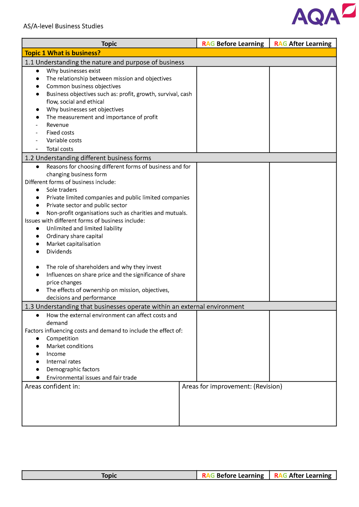 AS A-level Knowledge Organiser - Topic RAG Before Learning RAG After ...