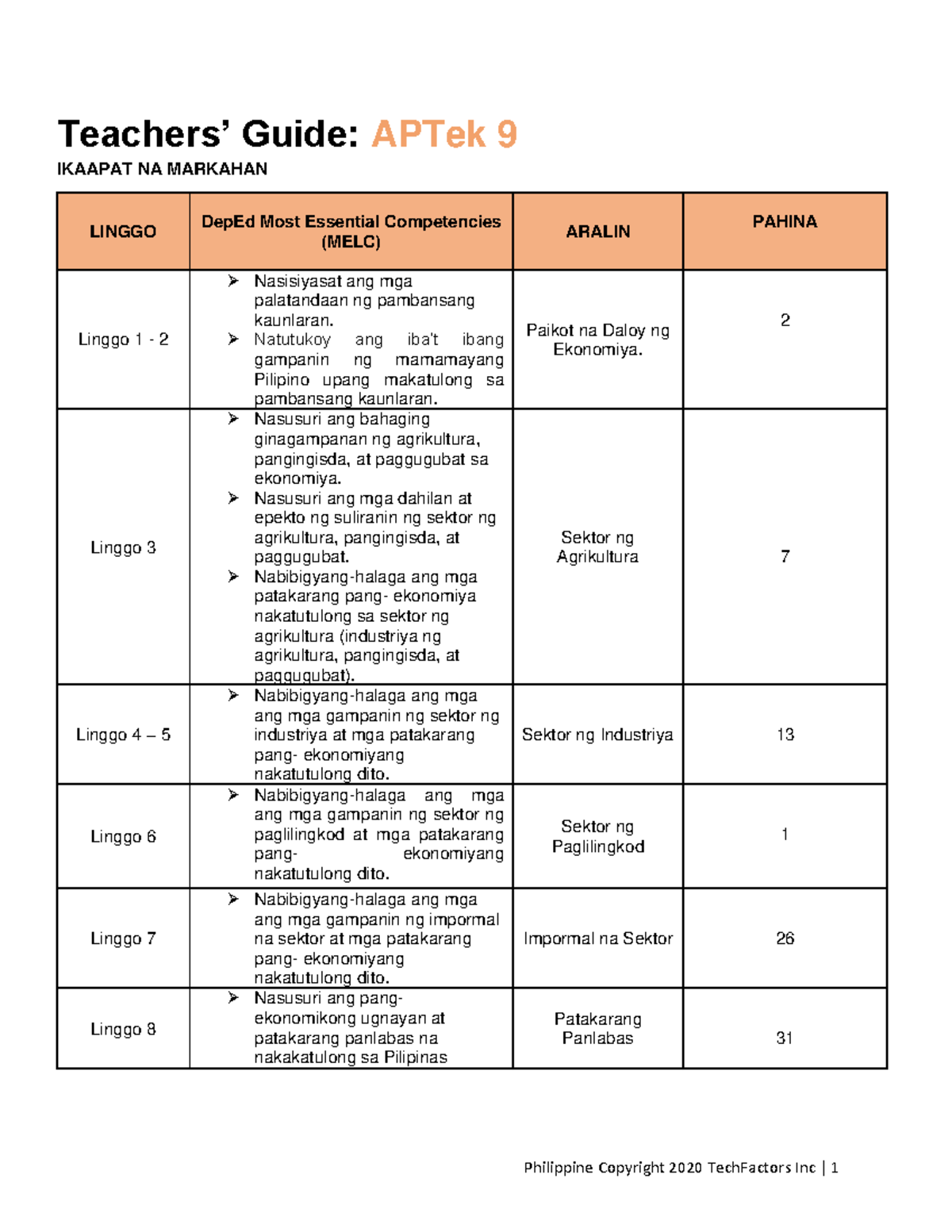 AP9-Quarter 4-TG (LPs) - Teachers’ Guide: APTek 9 IKAAPAT NA MARKAHAN ...