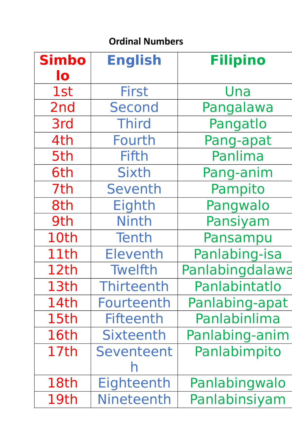 Tagalog Numbers 1 To 100 Numbers In Tagalog Filipino Printables