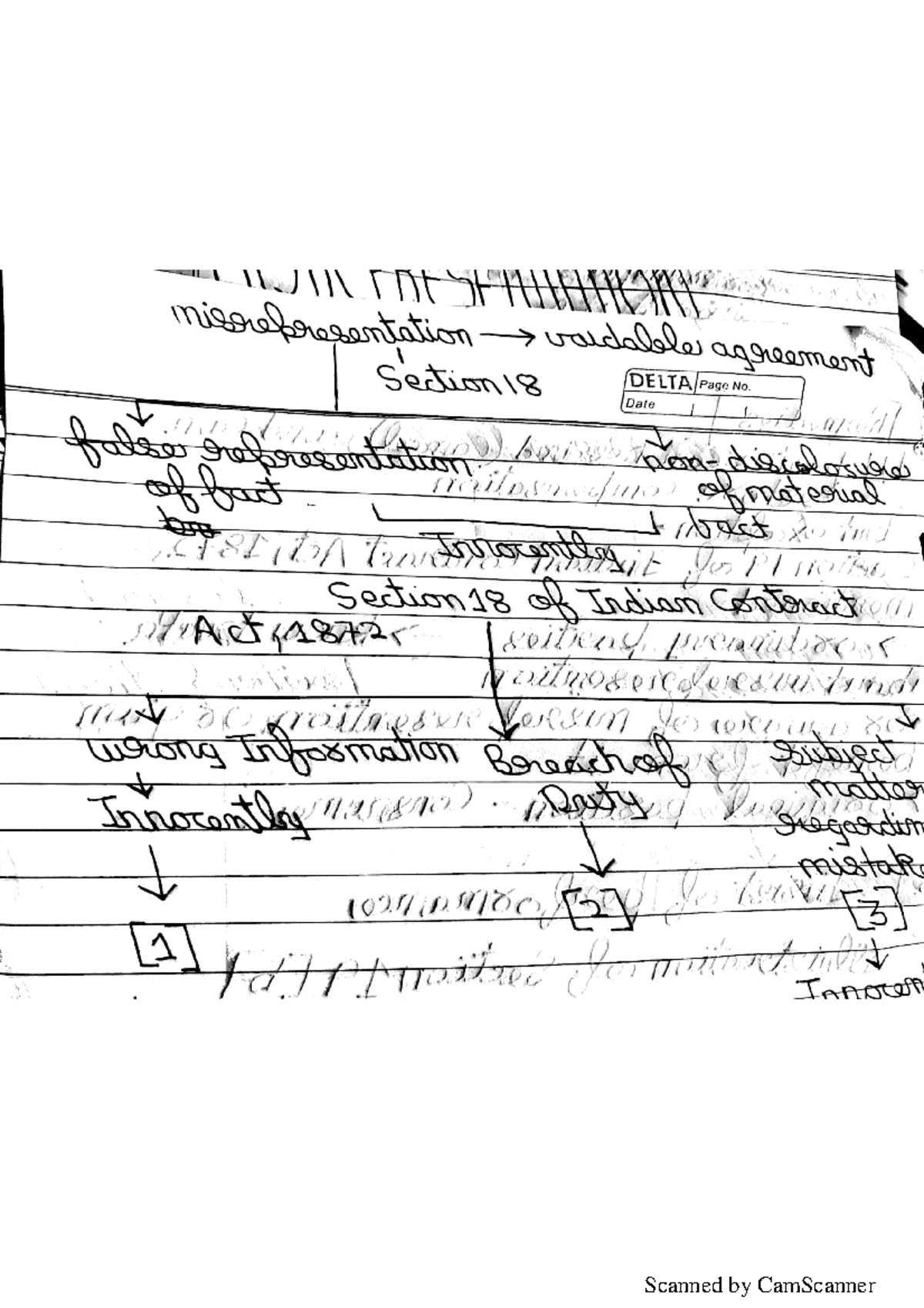 Misrepresentation Contract Law Contract Law Studocu