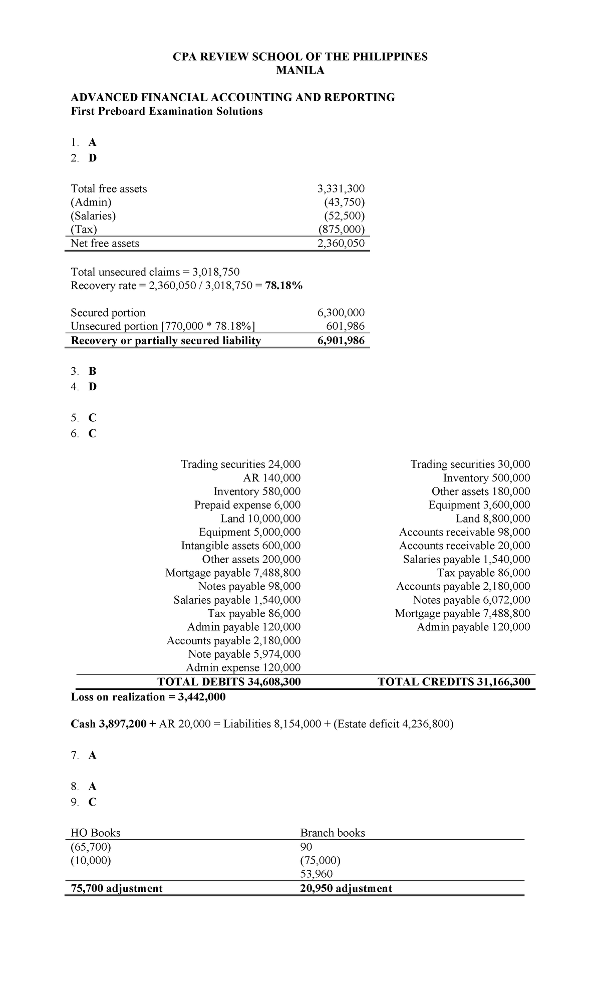 89 - AFAR First Preboard Solutions - CPA REVIEW SCHOOL OF THE ...