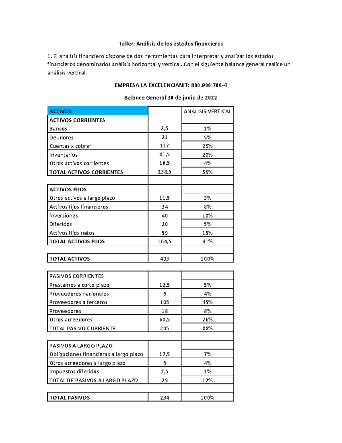 Taller Análisis De Los Estados Financieros Taller Análisis De Los