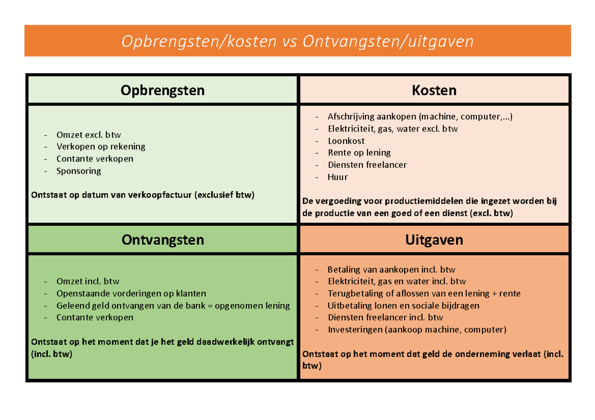 Tabel: Resultaat Vs Liquide Middelen - Opbrengsten/kosten Vs ...