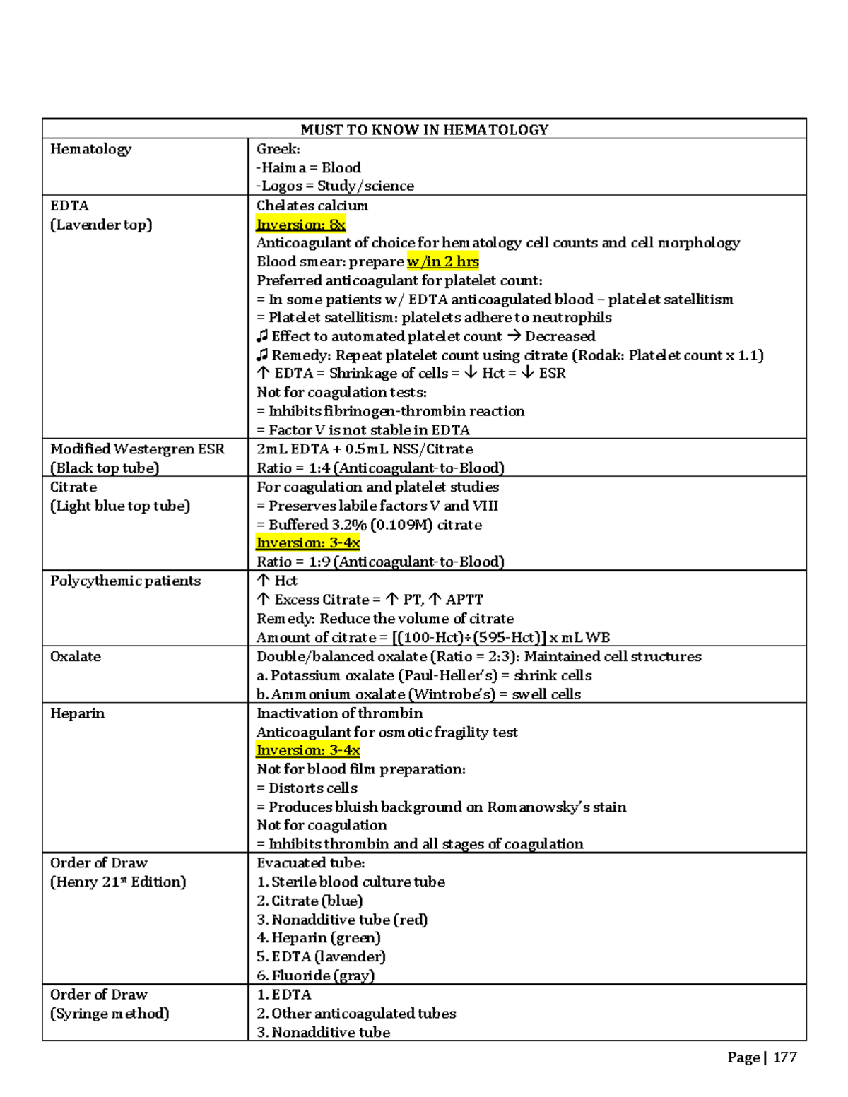 6Medtech notes for board exam Medical Technology notes (must to know) MUST TO KNOW IN