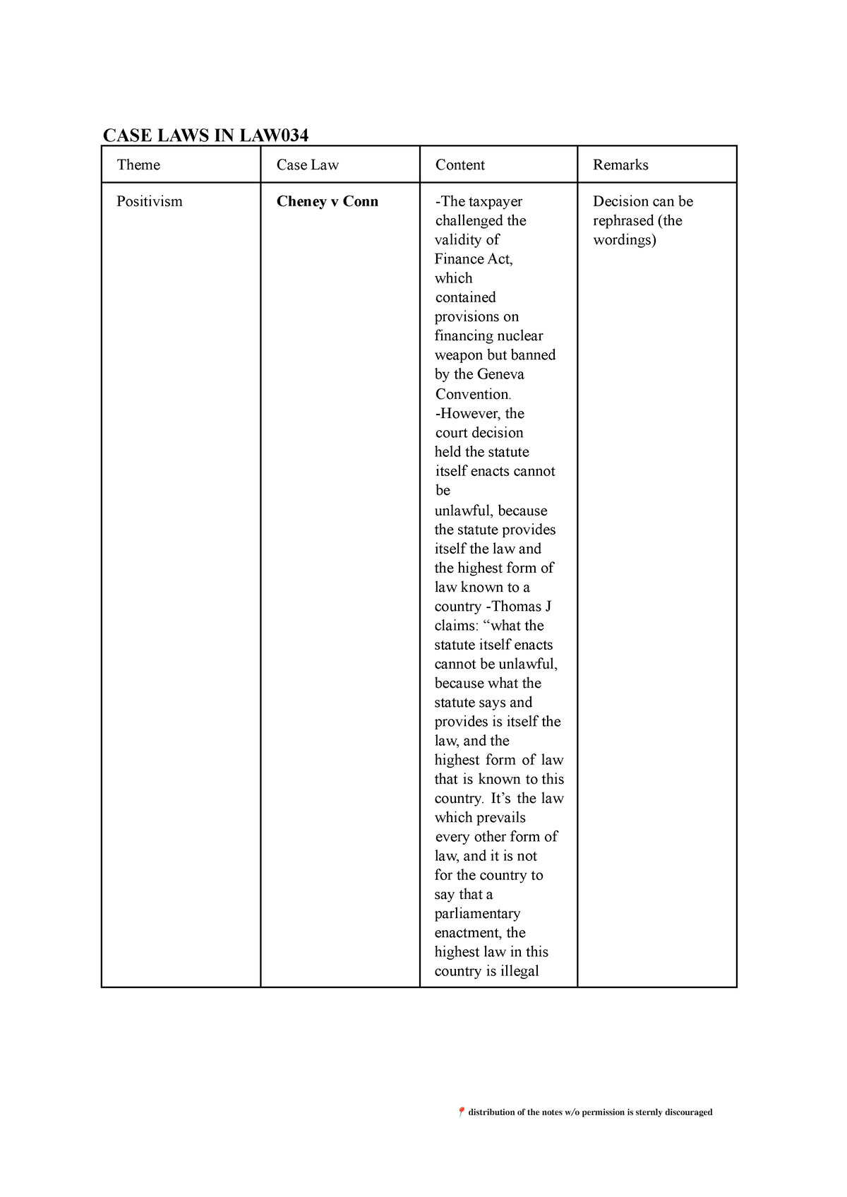 sem-1-case-laws-in-law034-case-laws-in-law-theme-case-law-content