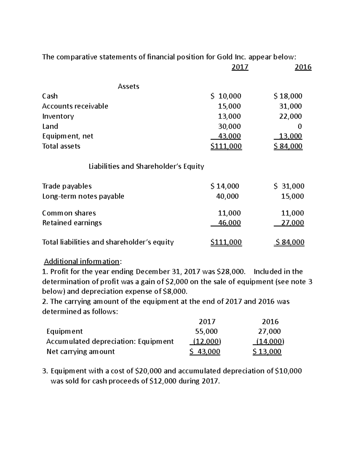 Gold Inc. SCF Example for Final Exam - The comparative statements of ...