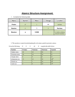 2654-2018 Atomic Structure worksheet - Atomic Structure Assignment. 1 ...