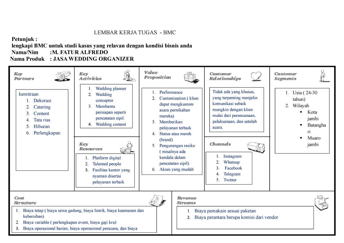 BMC M. Fatur Alfredo - BISNIS MODEL CANVAS - LEMBAR KERJA TUGAS - BMC ...