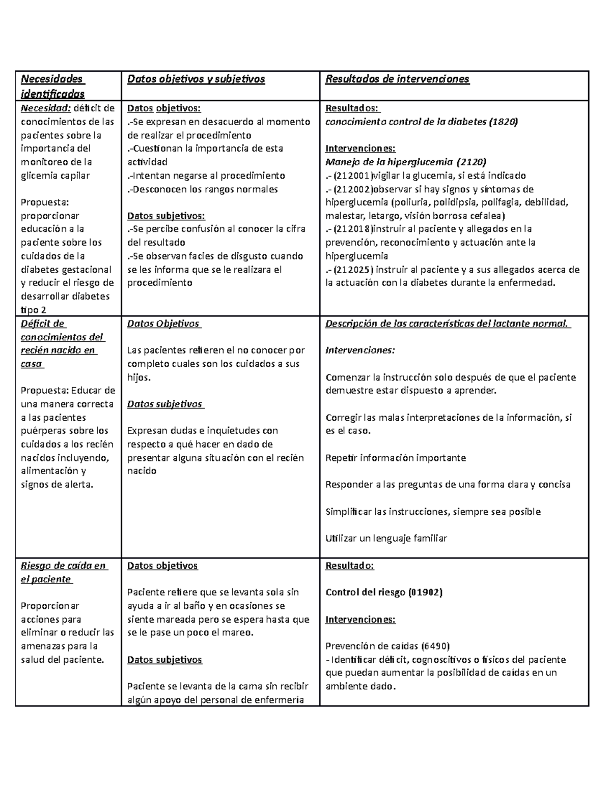 datos subjetivos para la diabetes