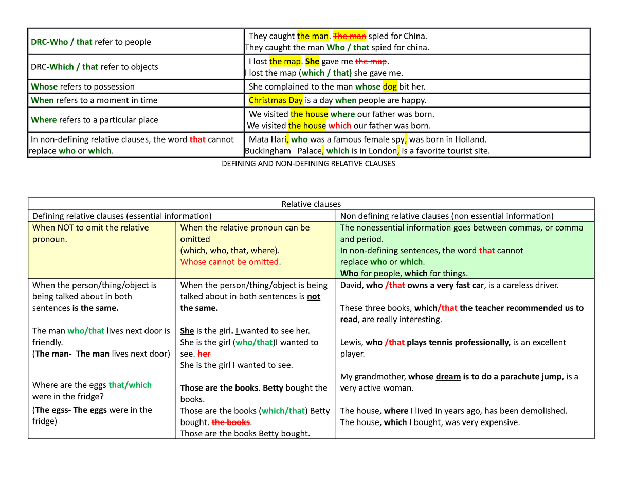 Definig and non defining relative clauses chart - DRC-Who / that refer ...