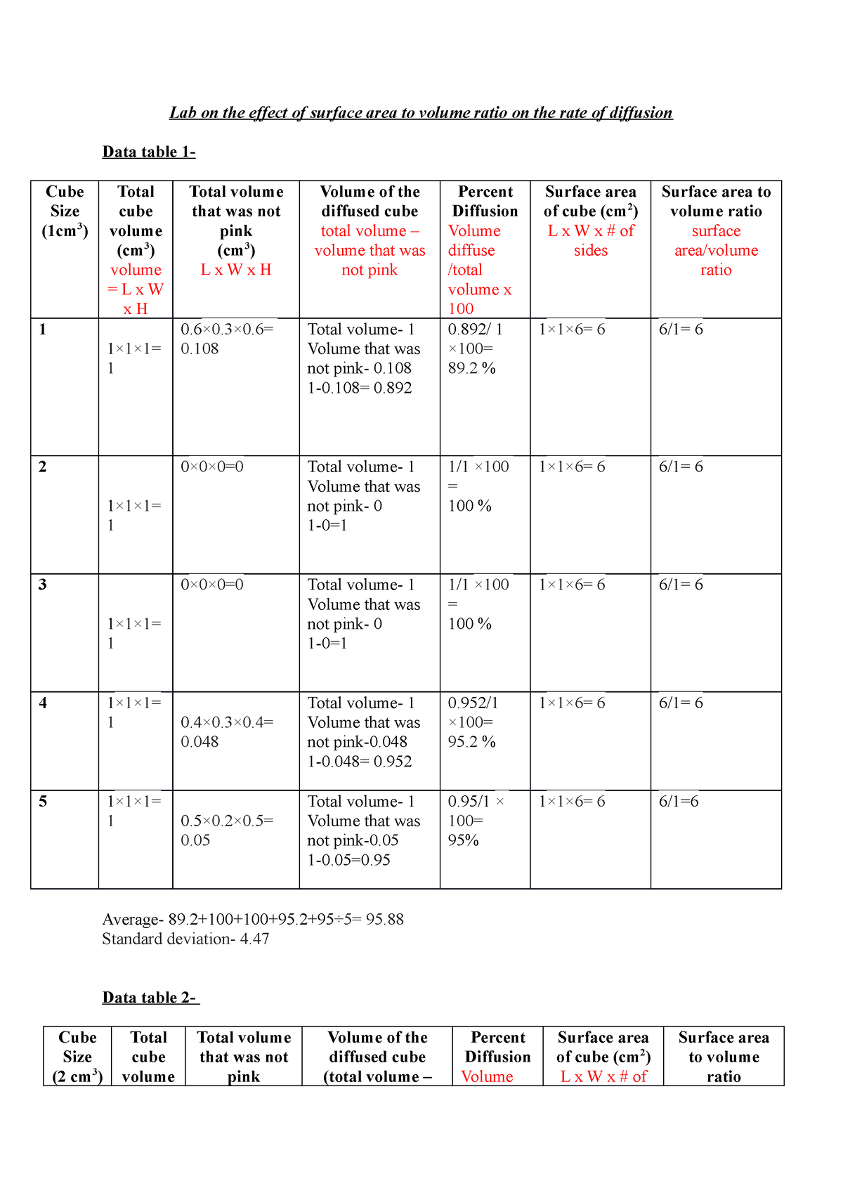 bio-lab-rate-of-diffusion-lab-on-the-effect-of-surface-area-to-volume