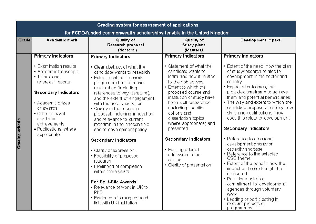 CSC Selection Criteria 1 - Grading system for assessment of ...