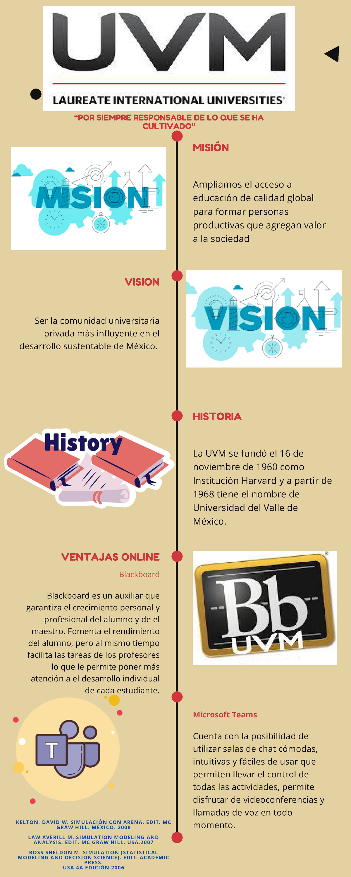 Actividad 2. Infografía UVM - FORMAS EFICACES PARA ESTUDIAR ANTES DE UN EXAMEN CRONOGRAMA DE 