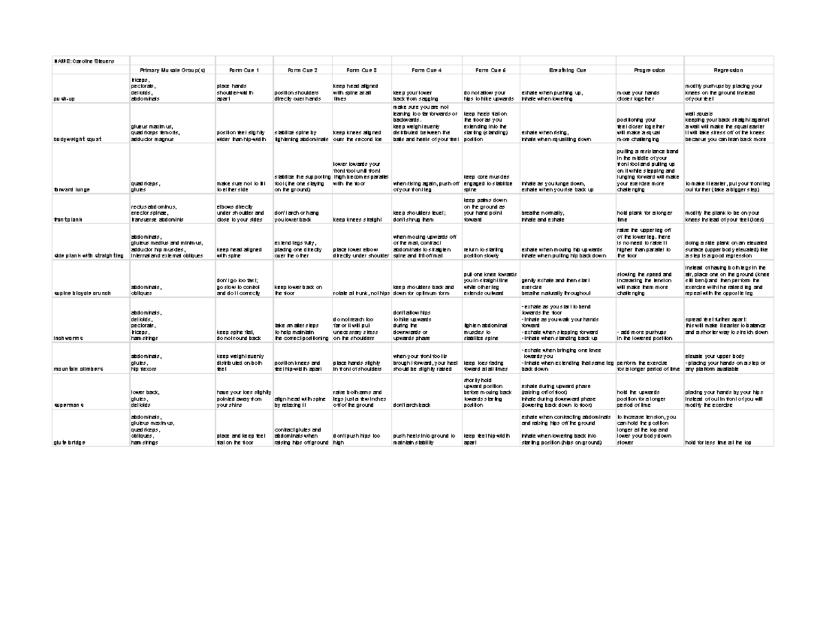 Knes214 practical 2 - Sheet 1 - NAME: Caroline Stevens Primary Muscle ...