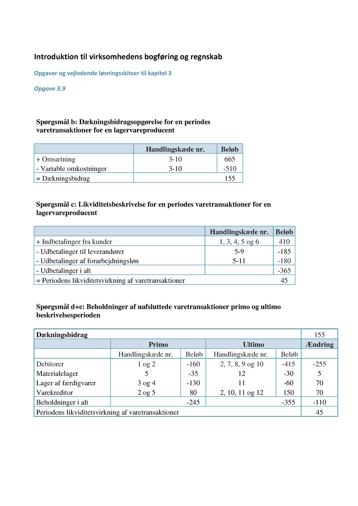 Opgave 3.9 - Løsning - Introduktion Til Virksomhedens Bogf ̄ring Og ...