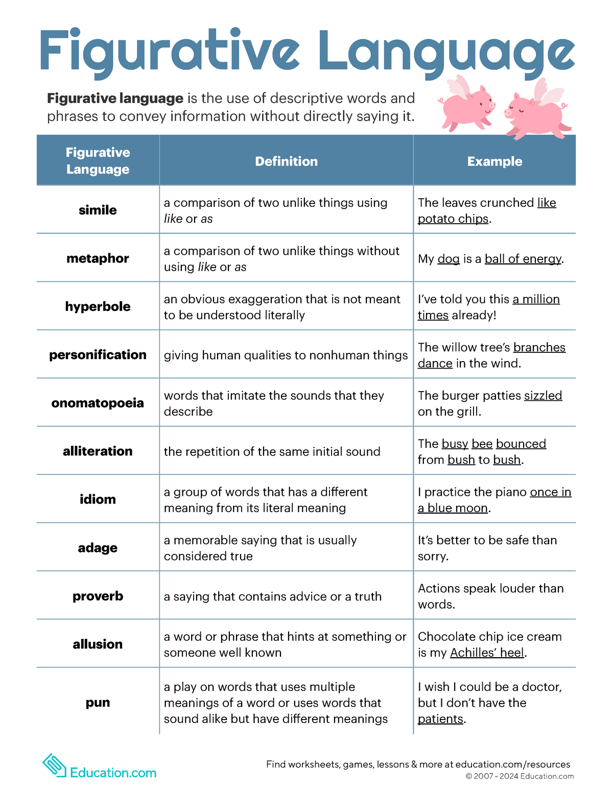 Inbound 5743749575122145769 - Figurative Language Figurative language ...