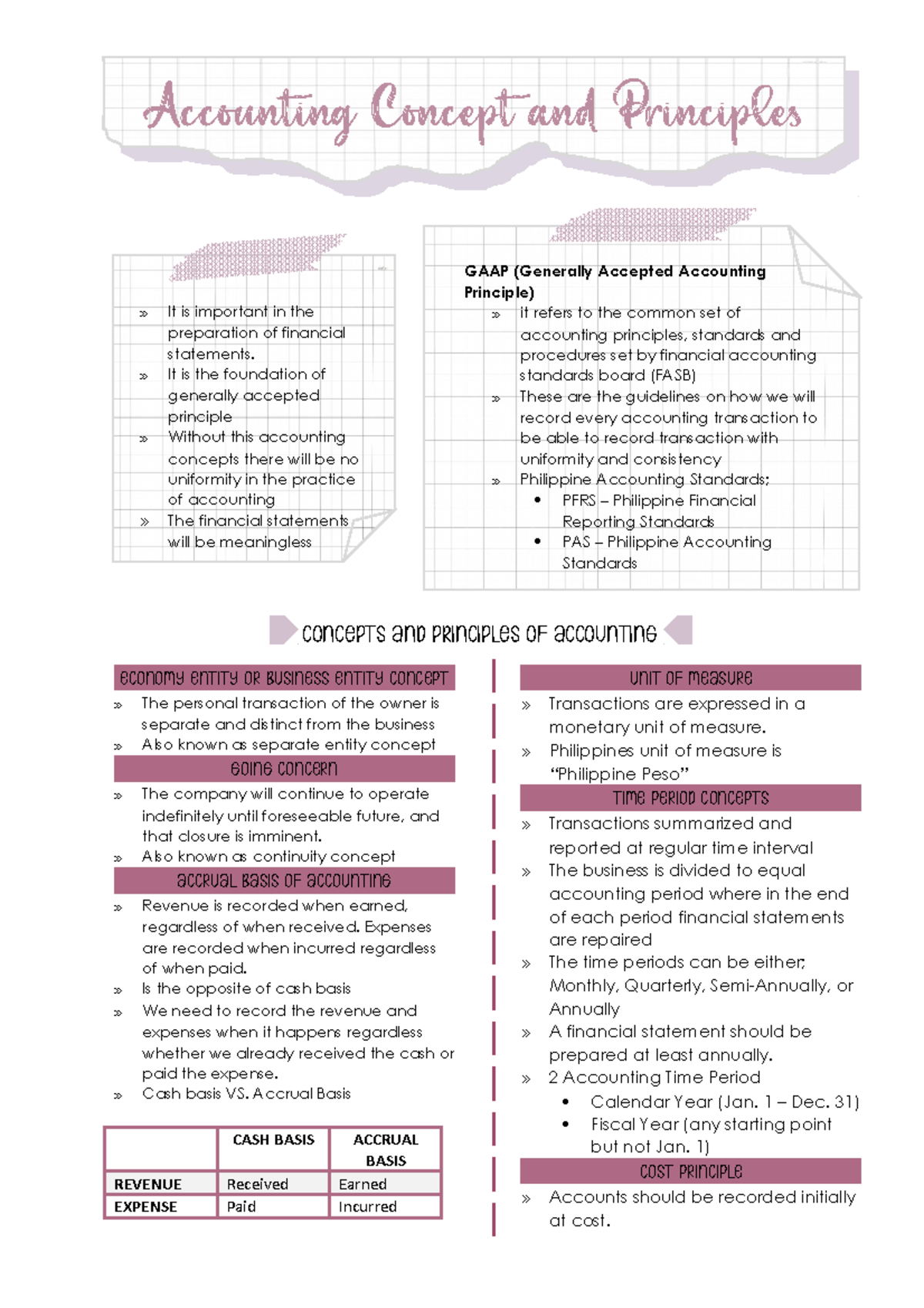 Vid3 Accounting Conceptsand Principle Accounting Concept And Principles Concepts And