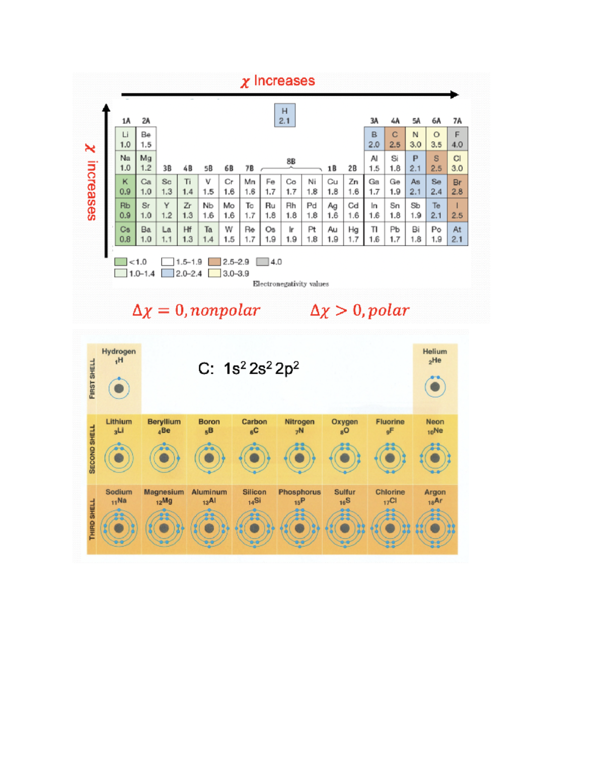 Chem 111 Chapter 8 Images - X Increases H 1A 2A 2 3A 4A 5A 6A 7A Li Be ...