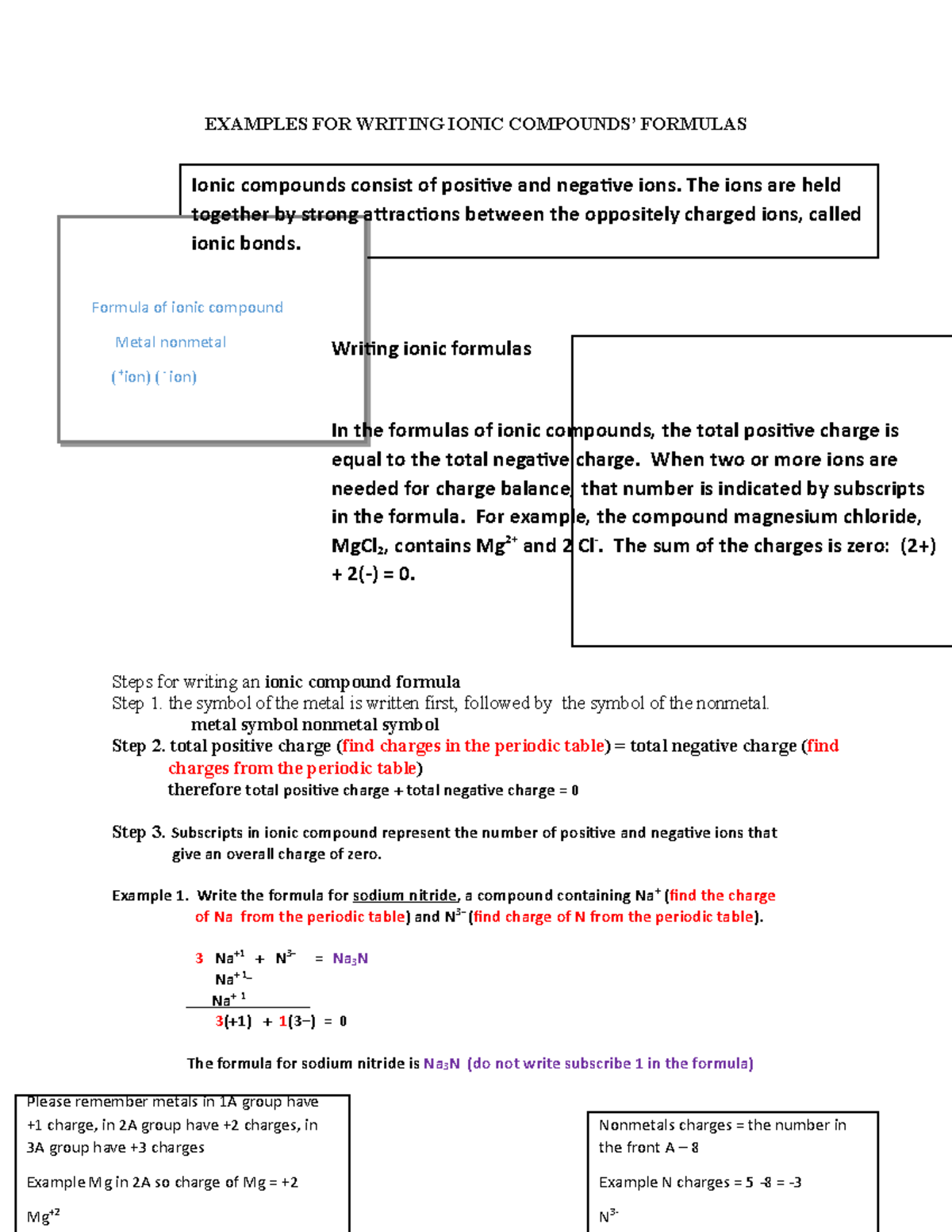 examples-for-writing-ionic-compounds-examples-for-writing-ionic