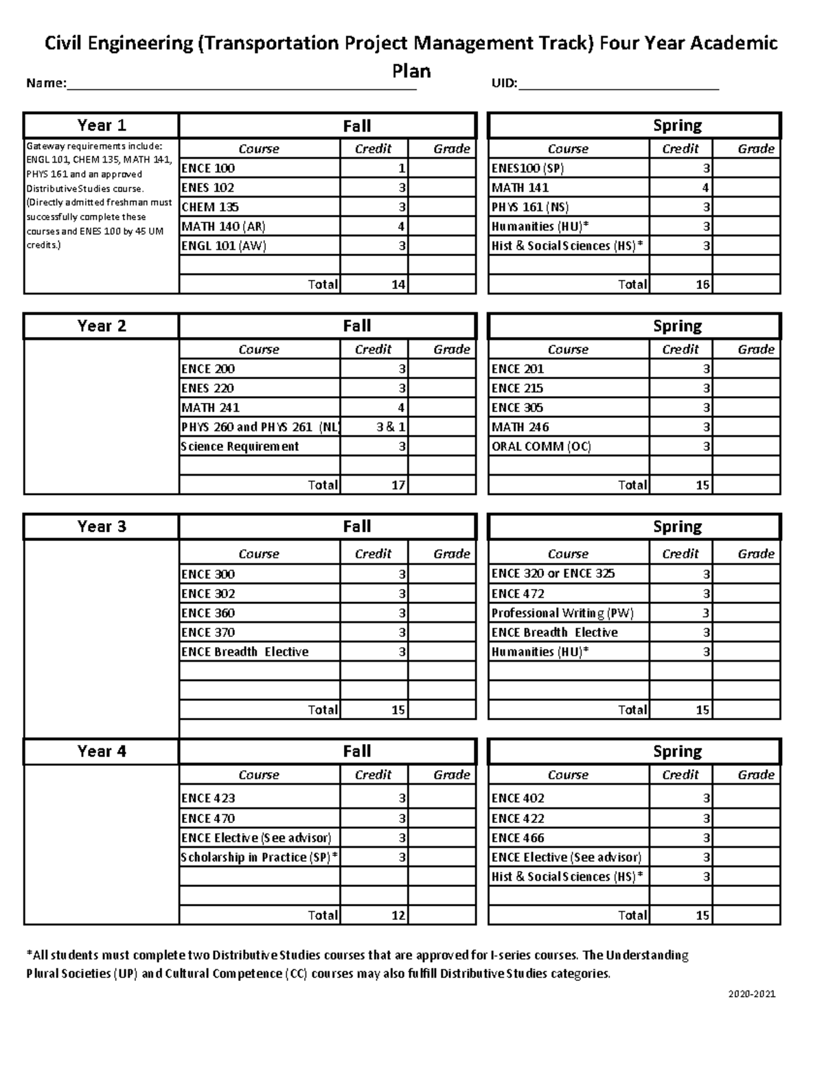 Civil engineering - transportation - Civil Engineering (Transportation ...