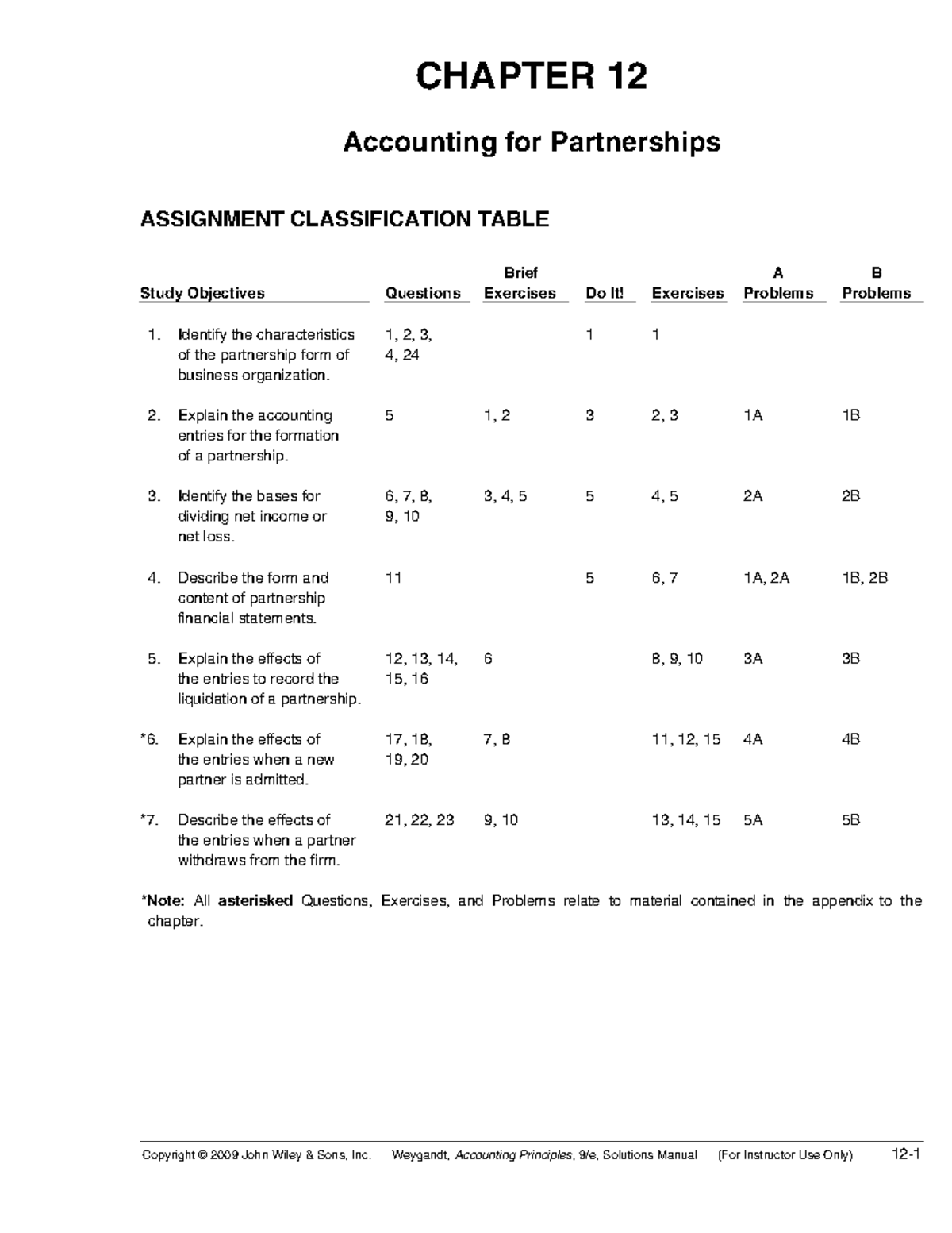 accounting principles Copyright © 2009 John Wiley & Sons, Inc