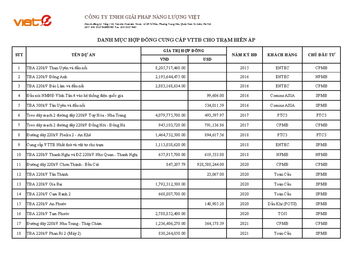 Danh muc HÐTT Viet E cap nhat 2022 cho TBA VND USD 1 TBA 220kV Than